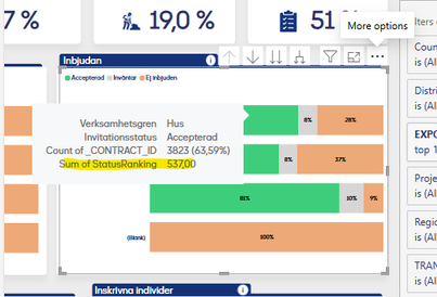 Sorting a chart - Microsoft Fabric Community