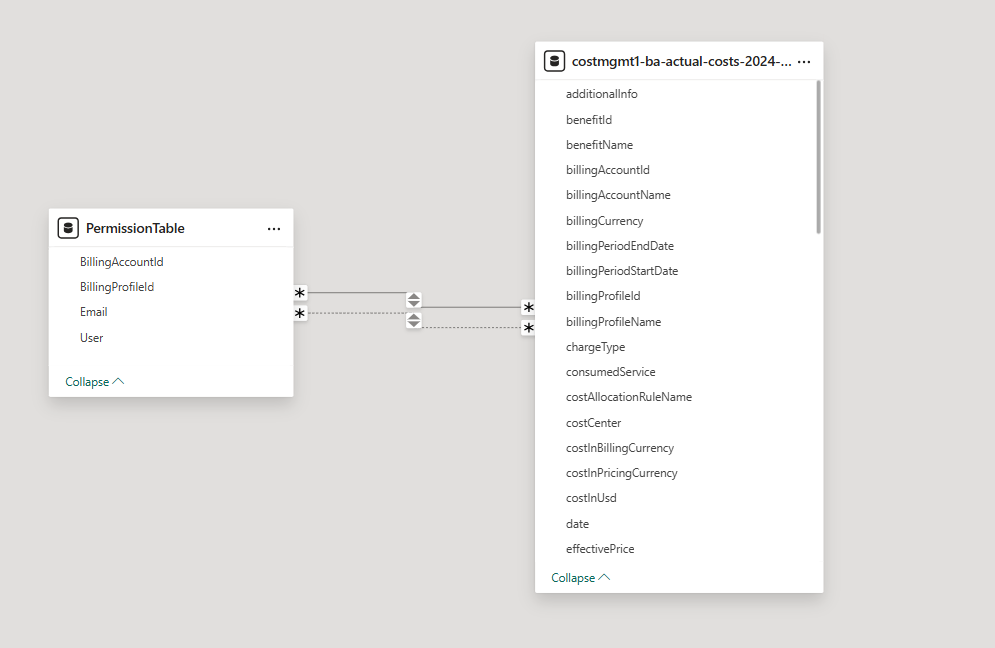 Create RLS relationship for 2 columns in fact tabl... - Microsoft ...
