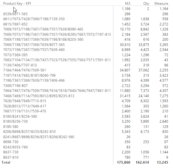 Measure total incorrect - multiple tables in sumx - Microsoft Fabric ...