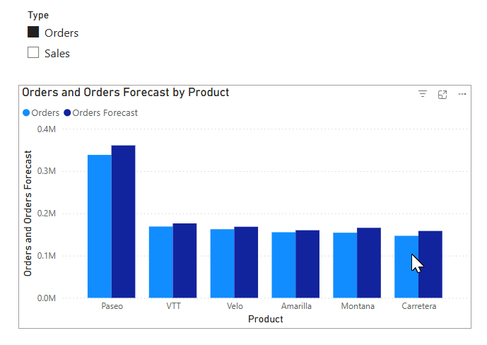 Solved: Optimize Bar Chart Visualization - Microsoft Fabric Community