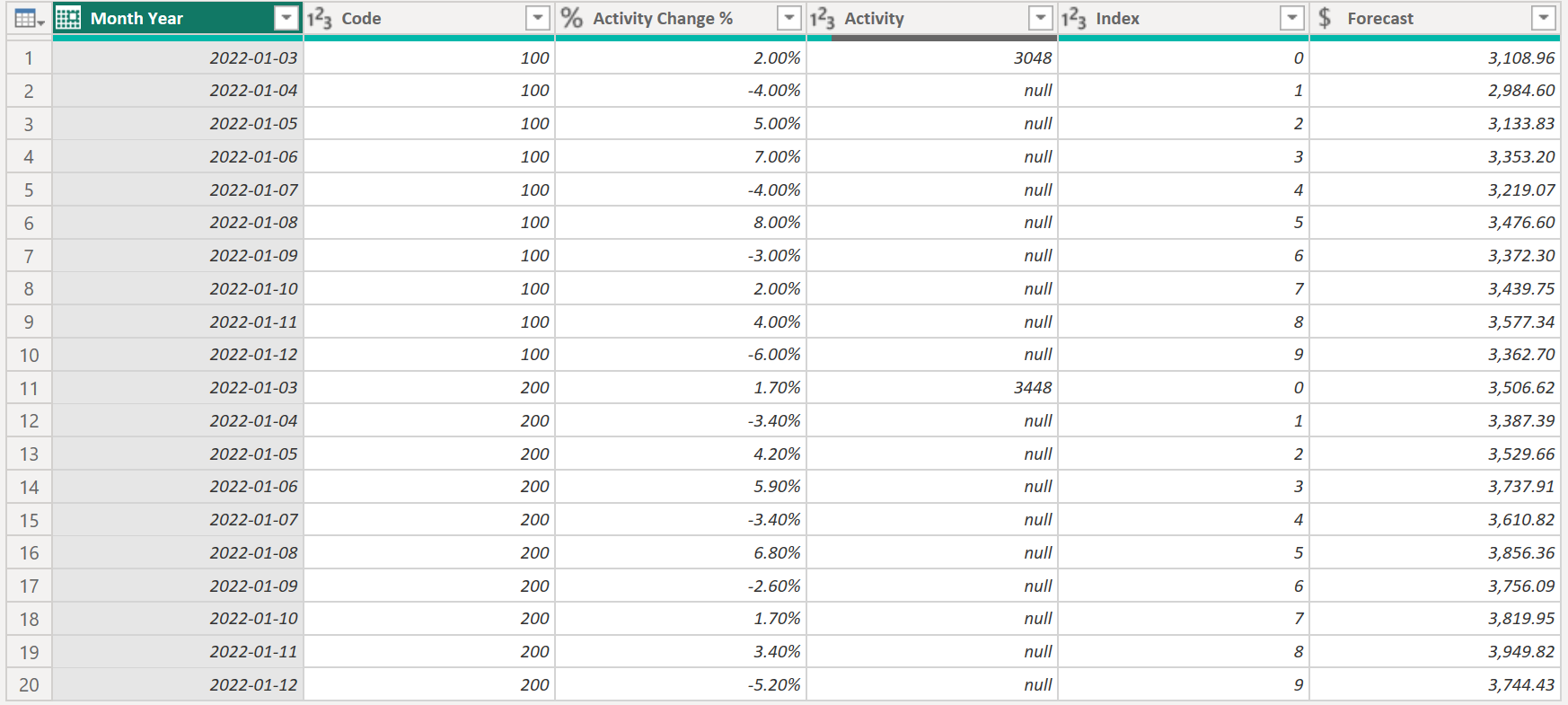 Solved: Recursive Dax Calculation - Microsoft Fabric Community