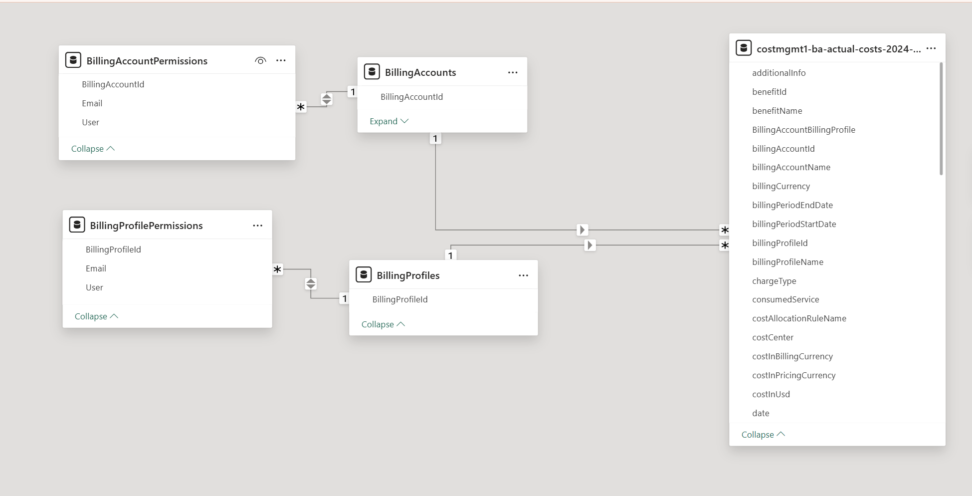 Solved: How to create RLS on permission table with 2 colum ...