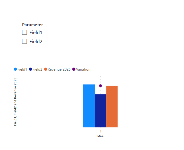 Solved: Divide measure by parameter - Microsoft Fabric Community