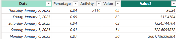 Solved: Recursive Dax Calculation - Microsoft Fabric Community