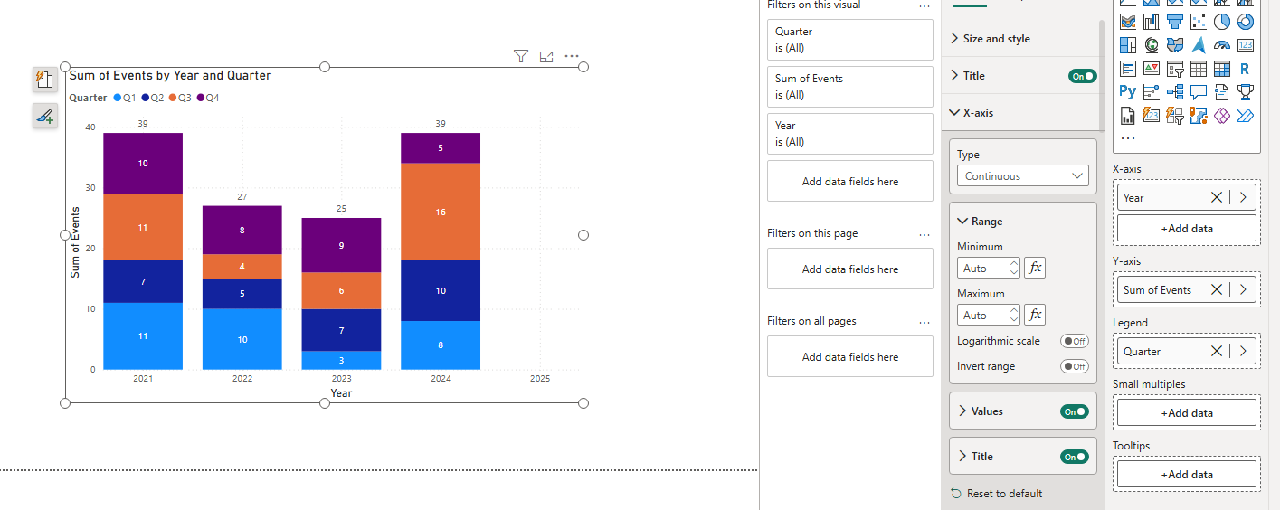 Solved: stacked column chart with legend does not show "0 ...