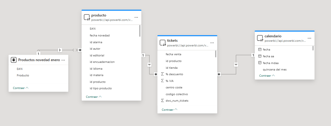 Solved: -3mins. A noob need help with DAX - Microsoft Fabric Community