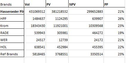 Data Sample