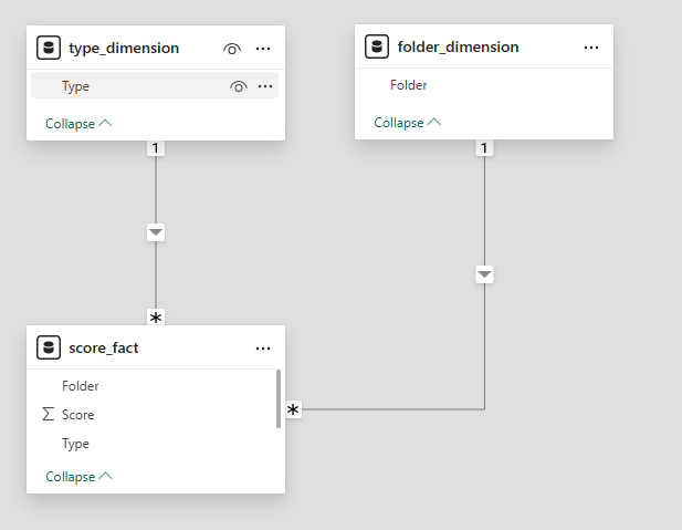 Solved: Filtering a table for Max and Min - Microsoft Fabric Community
