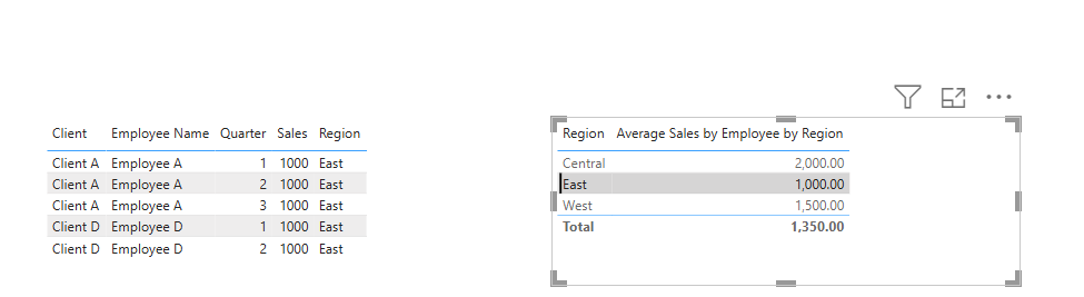 Solved: Conditional Formula and Formatting based on a valu ...