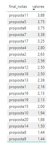 Solved: Identify duplicate and create new table - Microsoft Fabric ...