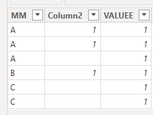 Solved: Count values in Tabel Visual - Microsoft Fabric Community