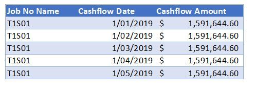 First Jobs Cashflow using Units per Month and Price Per Unit by Month Span