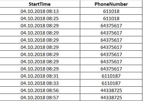 Distinct Count of Values Based on Two Columns - Microsoft Fabric Community