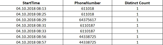 Distinct Count of Values Based on Two Columns - Microsoft Fabric Community