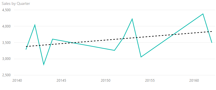 Trendline.PNG