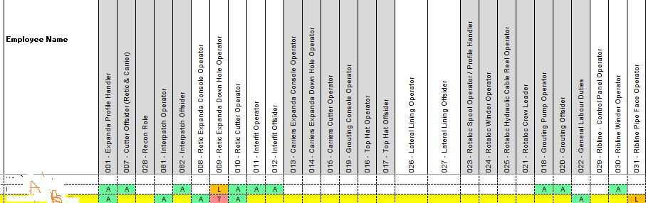 Help in matrix visual to achieve - user expected o... - Microsoft ...