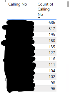 Solved: Grouping data based on a count of a column - Microsoft Fabric ...