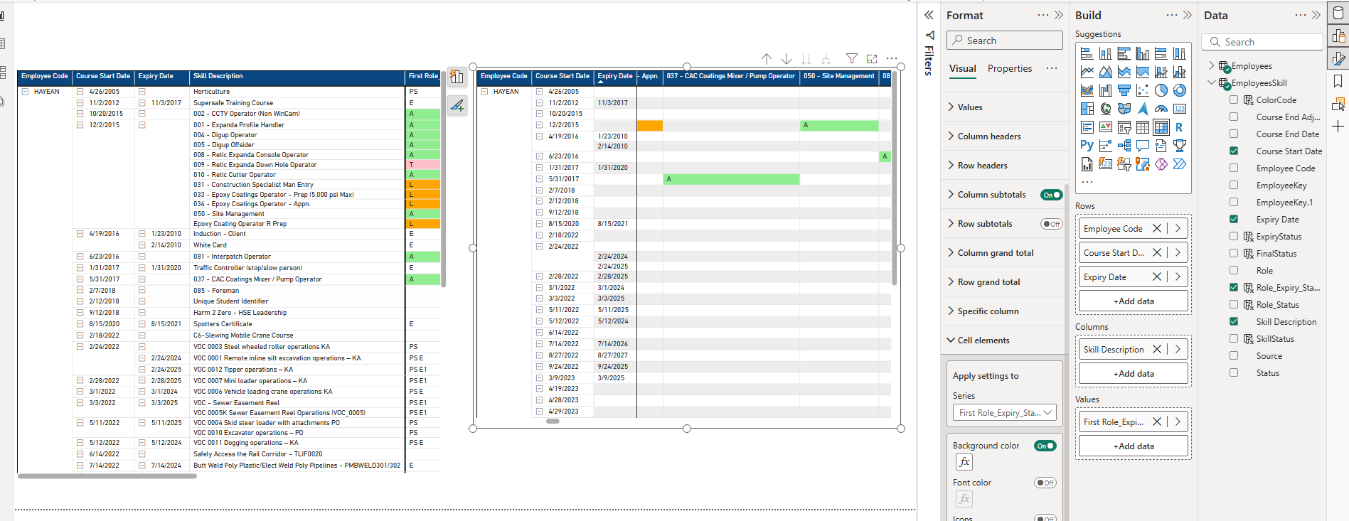 Help in matrix visual to achieve - user expected o... - Microsoft ...