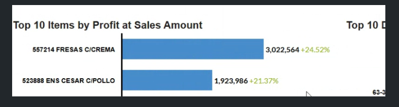 More customization options for bar charts and your... - Microsoft ...