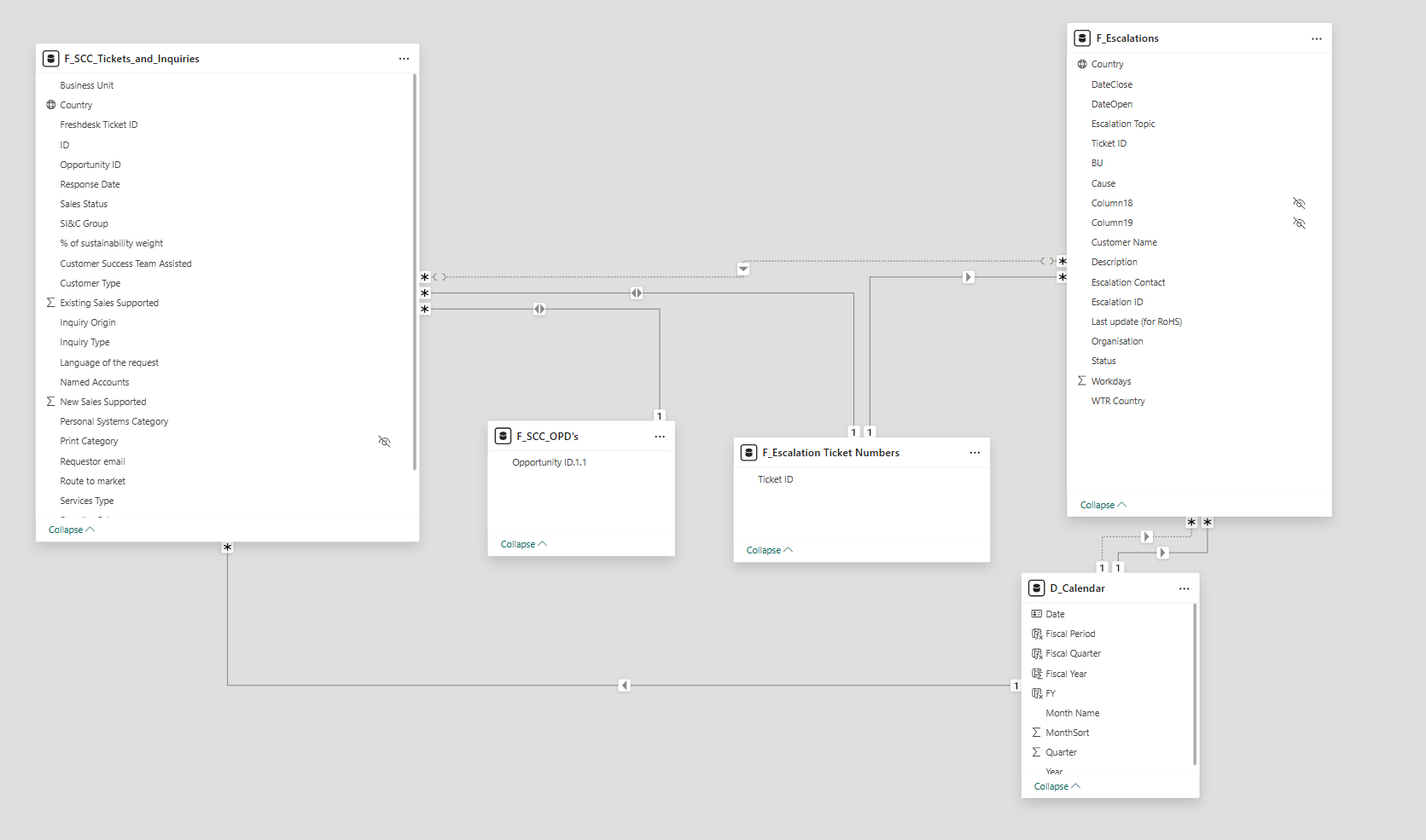 Creating relationship problem in PowerBi - Microsoft Fabric Community