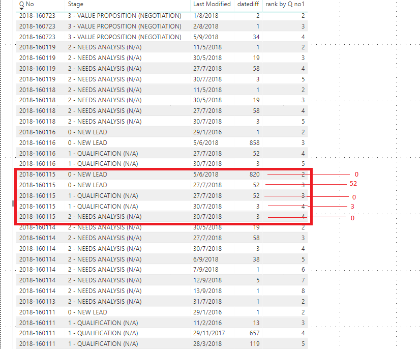 DateDiff Measure - Microsoft Fabric Community