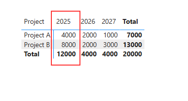 Solved: Dynamically filter matrix columns - Microsoft Fabric Community