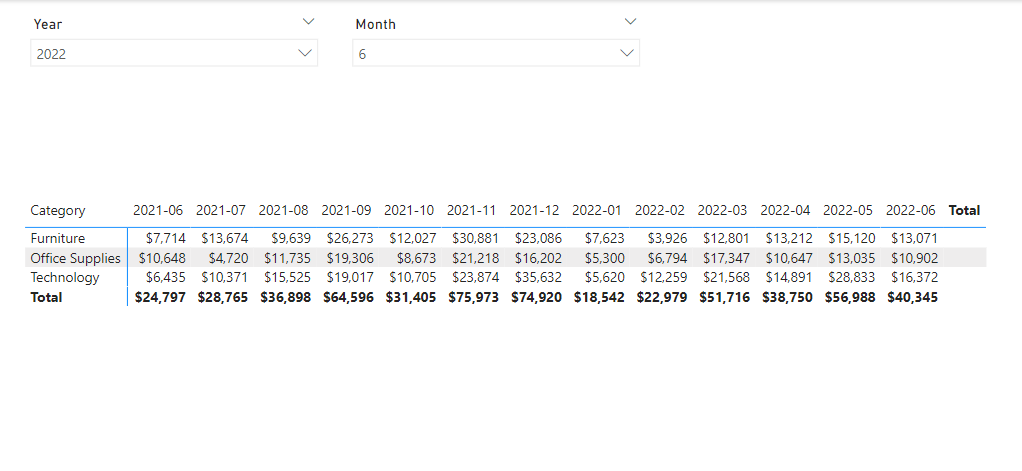 Showing sales in the last 13 months (different typ... - Microsoft ...