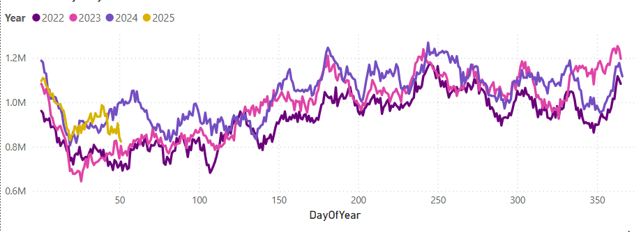 Year-on-Year Graph with Month name as X-axis - Microsoft Fabric Community
