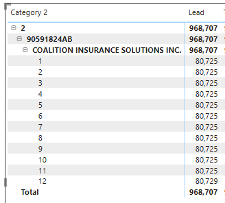 Solved: IF AND Multiple Conditions - Microsoft Fabric Community