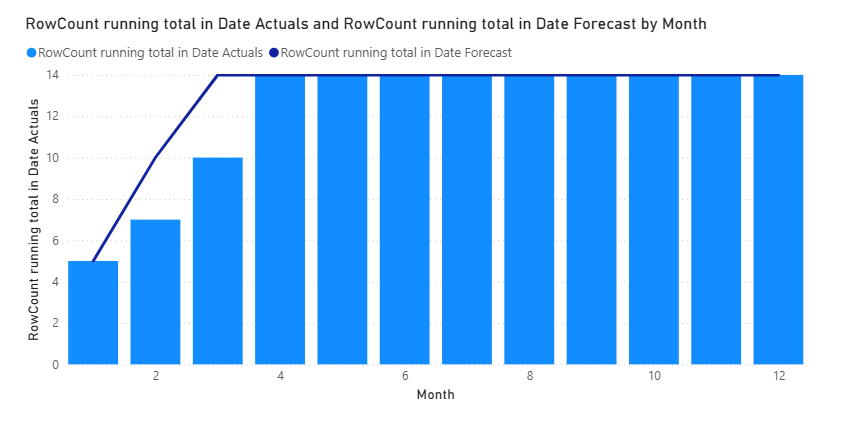 Cumulative bar line chart - Microsoft Fabric Community