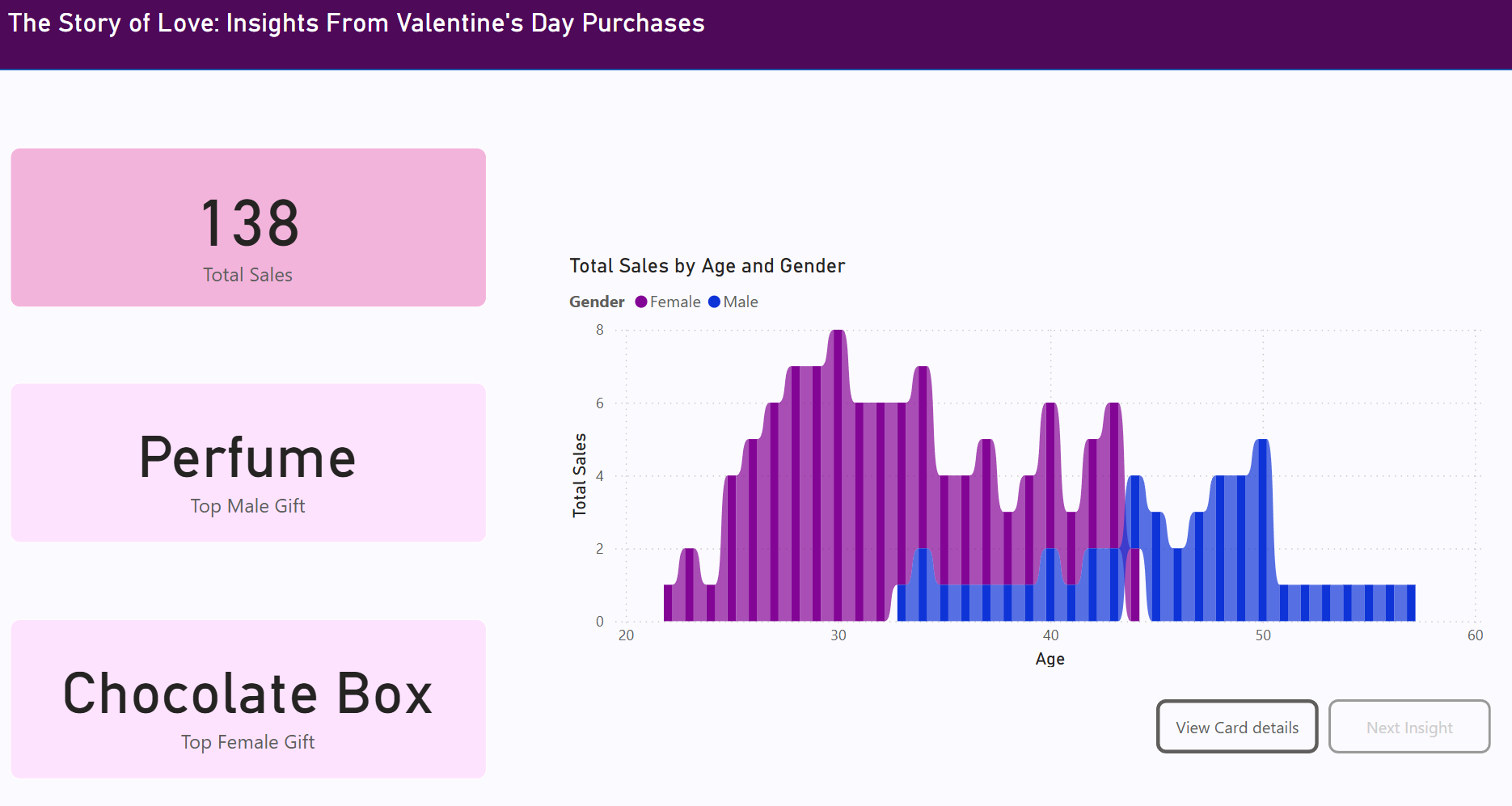 The Story of Love: Insights From Valentine's Day P... - Microsoft ...