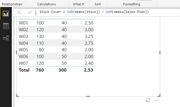 Solved: Re: Stock Cover Calculation Measure - Microsoft Fabric Community