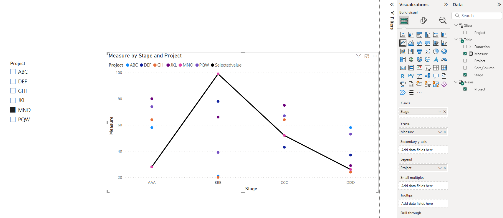 Solved: Line chart customisation - Microsoft Fabric Community