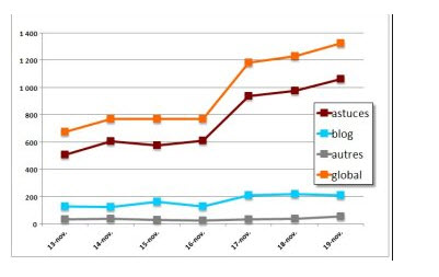 Cumulative Values By Month/week and graph - Microsoft Fabric Community