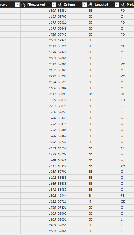 Table1: transaktioner. part 1