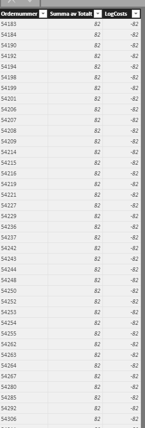 Table2: StorexCostsTotal: ordernumber is unique
