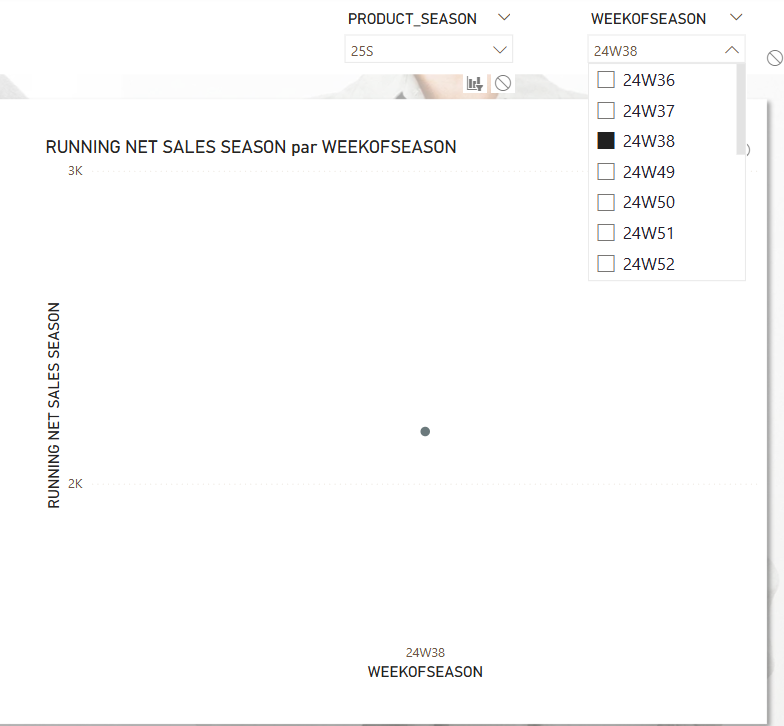 Runing total display - Microsoft Fabric Community
