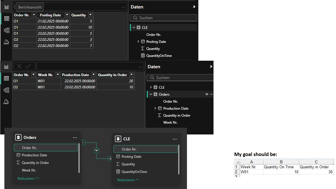 Issue with Grouping in Power BI - Microsoft Fabric Community