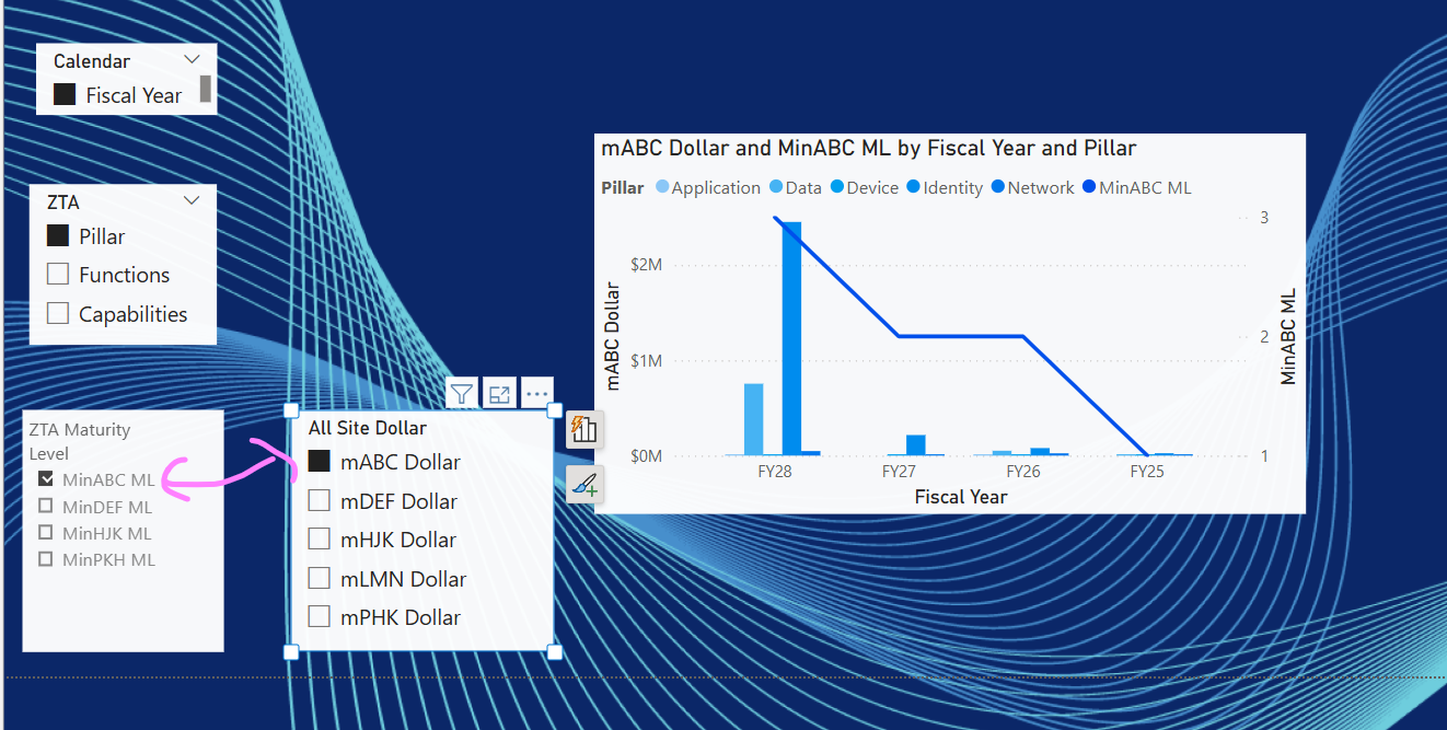 Dynamic and Line and Cluster Chart - Microsoft Fabric Community