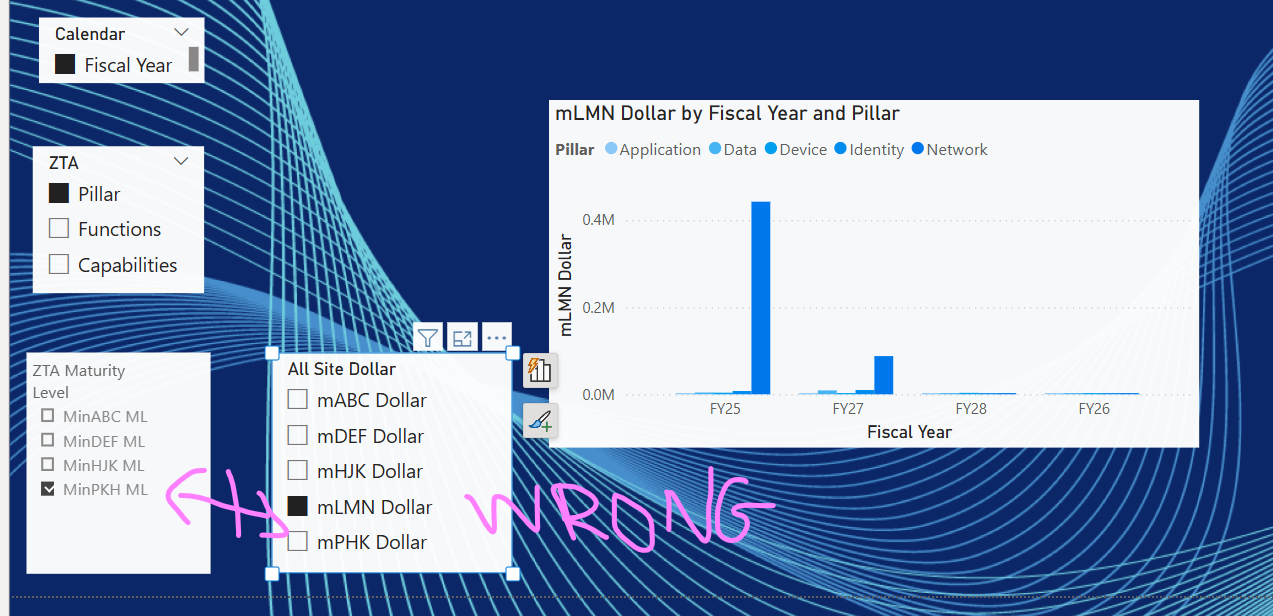 Dynamic and Line and Cluster Chart - Microsoft Fabric Community