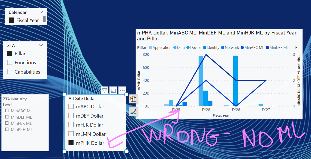 Dynamic and Line and Cluster Chart - Microsoft Fabric Community