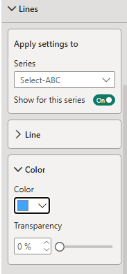 Solved: Line chart customisation - Microsoft Fabric Community