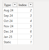 Solved: Custom Static columns in Matrix Table - Microsoft Fabric Community