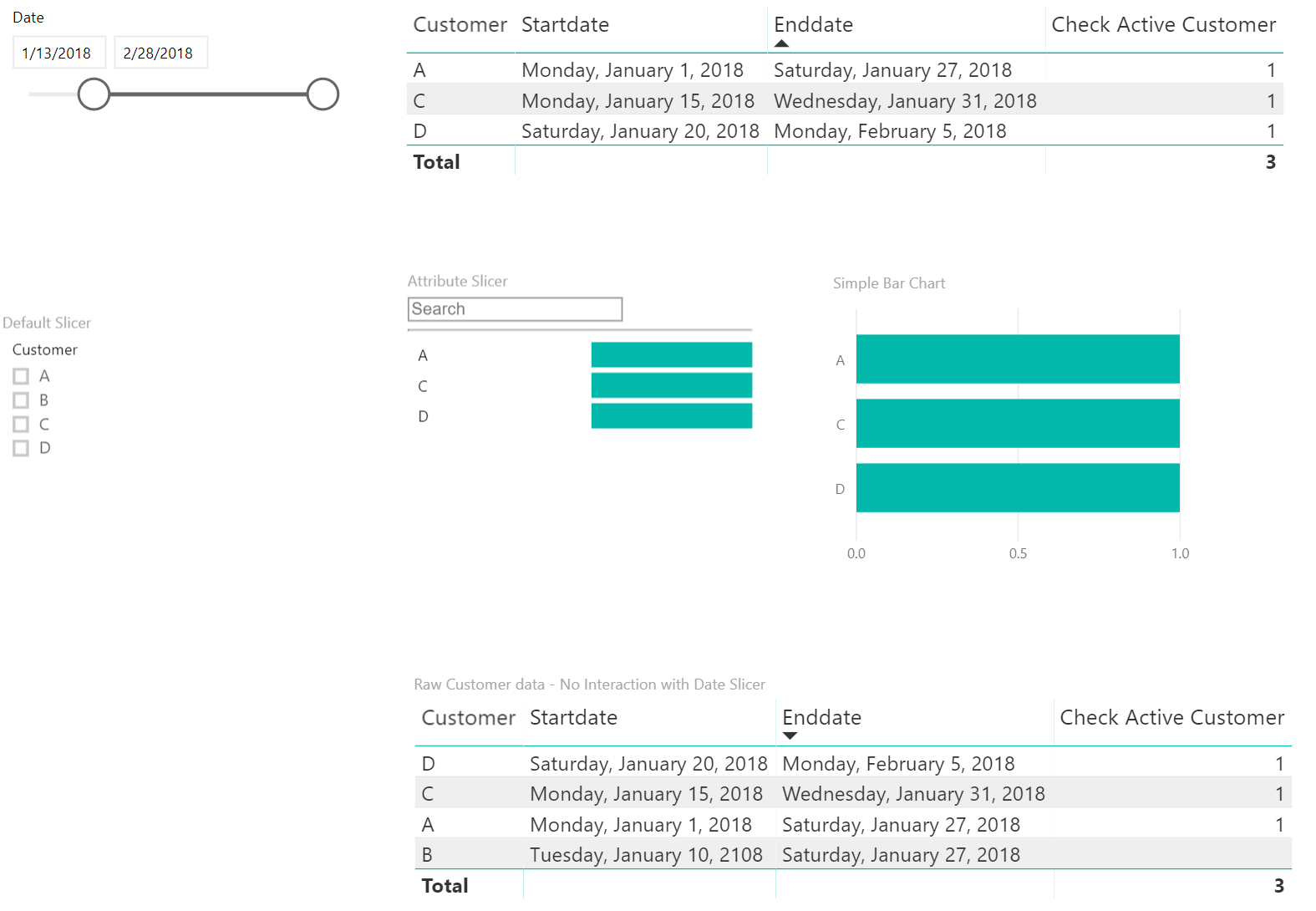 Solved: Slicer on SQL table with Begin and End Date - Microsoft Fabric ...