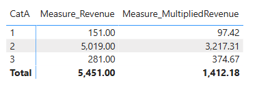 Solved: Dividing 2 values in same column - Microsoft Fabric Community
