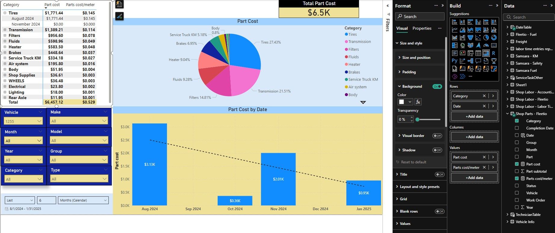 Calculation problem - Microsoft Fabric Community