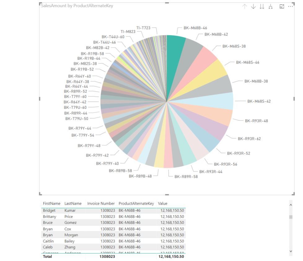 In the Picture, I select Product in chart.  Table grid shows correct values.