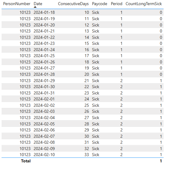 Re: Count people based on condition across multipl... - Microsoft ...