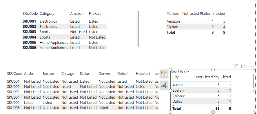 Trying to achieve listed & not listed count - Microsoft Fabric Community