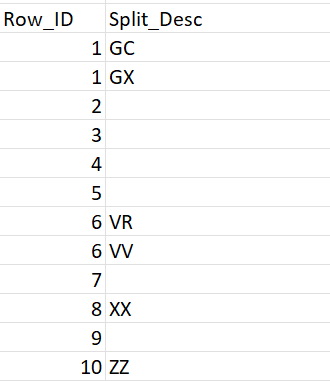 Solved: Create row sequence based on row id column but ret ...